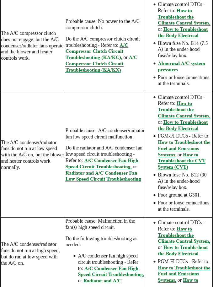 HVAC System - Testing & Troubleshooting